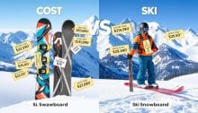 Snowboard vs. Ski: Was ist teurer und warum?